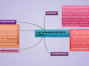 Las web 1,2,3 - Mapa Mental
