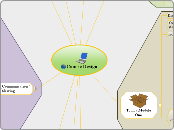 Worked Example-Blended &amp; Distance Cour...- Mind Map