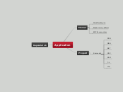 Application - Mind Map