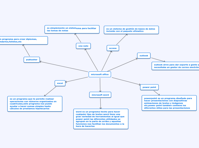 microsoft office Mind Map - Mind Map Microsoft%20office%20 %20Mind%20Map 