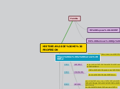 HISTORIA DE MI PROFESION - Mapa Mental