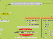 ENTORNOS DE APRENDIZAJE CONSTRUCTIVISTA...- Mapa Mental