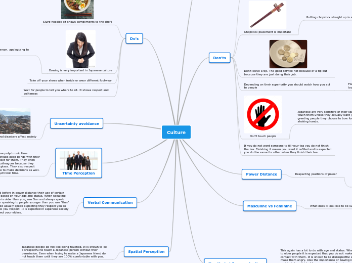 Culture - Mind Map