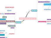 Sample Mind Map
