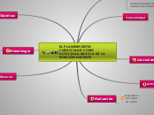 EL PLANEAMIENTO CURRICULAR COMO ACTIVID...- Mapa Mental