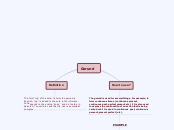 Gerund - Mind Map