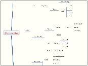 Đố vui toán oline - Mindmap
