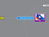 VENTA DE ZAPATILLAS - Mapa Mental