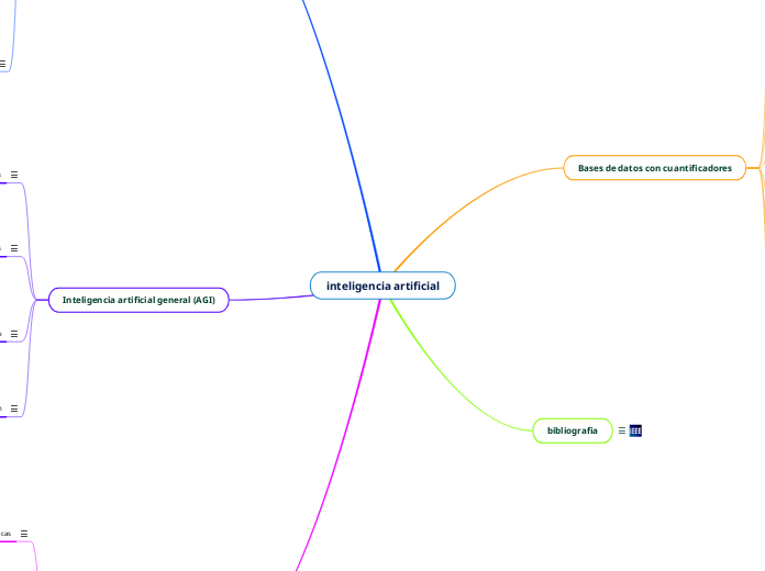 inteligencia artificial - Mapa Mental