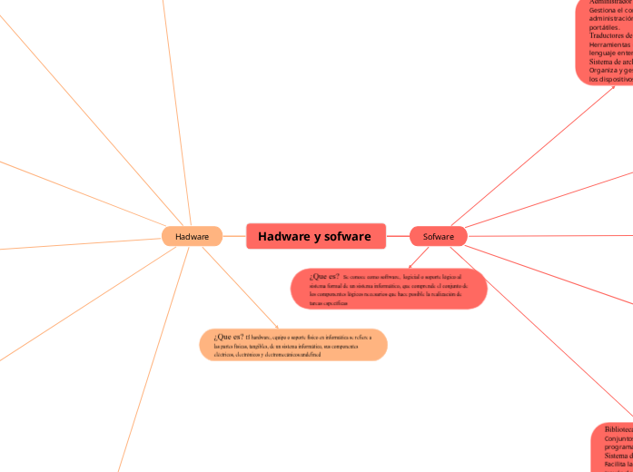 Hadware y sofware - Mind Map