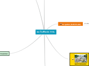 ขยะในชีวิตประจำวัน - Mind Map