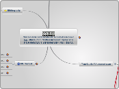 Curs Ensenyar i Aprendre en Línia - Mind Map