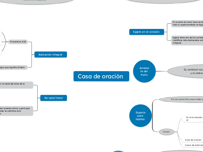 Casa de oración  - Mapa Mental