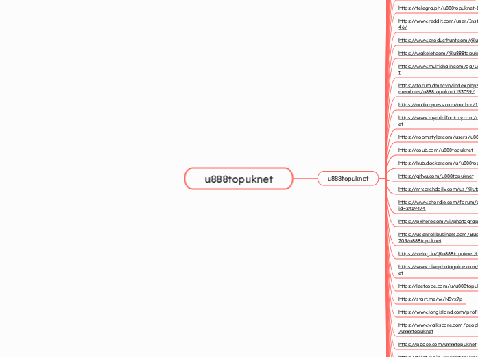 u888topuknet - Mindmap
