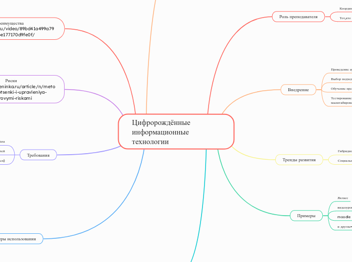 Цифророждённые информационные те...- Мыслительная карта