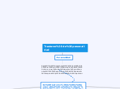 Trastorno de personalidad - Mapa Mental