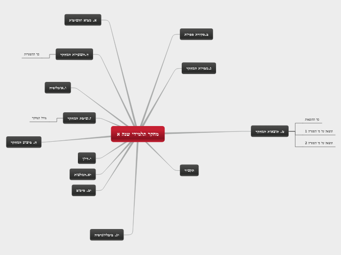 מחקר תלמידי שנה א - Mind Map