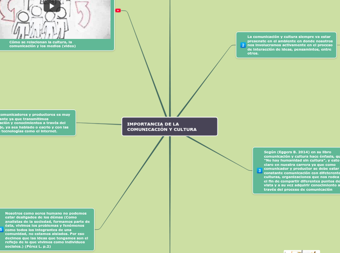IMPORTANCIA DE LA COMUNICACIÓN Y CULTUR...- Mapa Mental