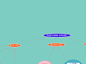 diagrama de arbol - Mapa Mental