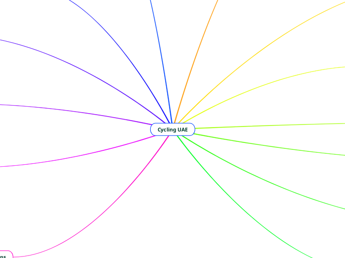 Cycling UAE - Mind Map