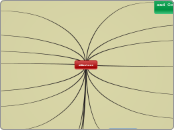 eMentors - Mind Map
