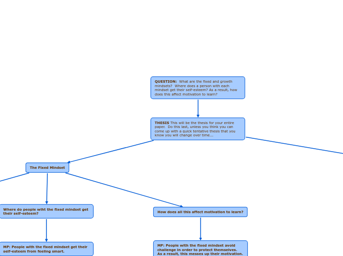 QUESTION:  What are the fixed and growth m...- Mind Map