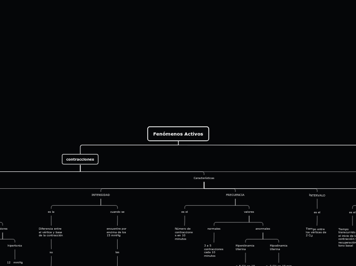 Fenómenos Activos - Mapa Mental