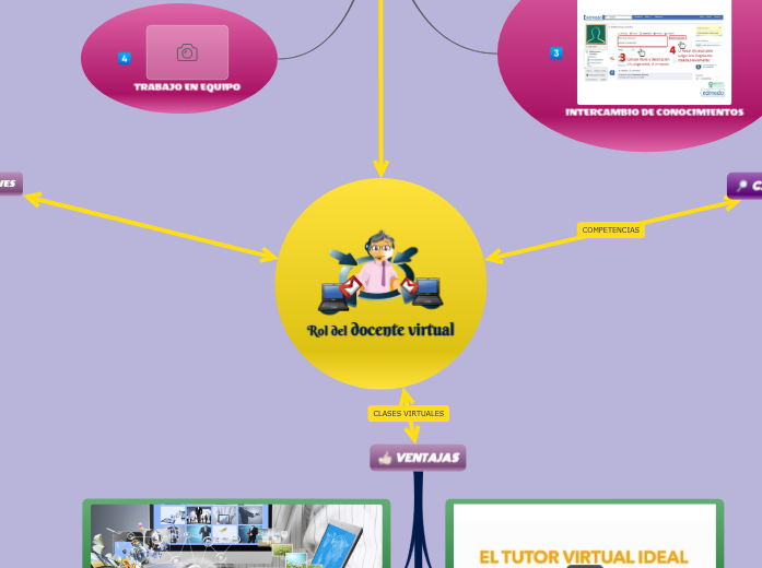Roles del docente virtual