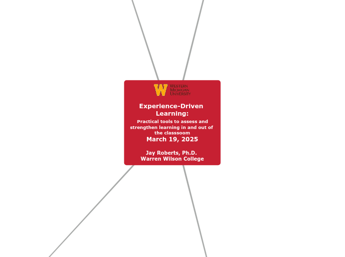 WMU Experience-Driven Learning: Practical ...- Mind Map