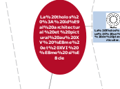 La tholos : idéal architectural et pi...- Carte Mentale