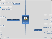 Chapter 1 - Mind Map