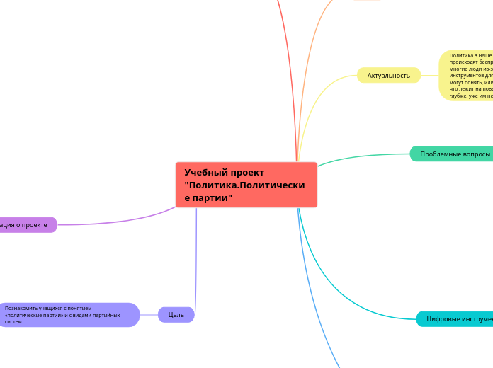 Учебный проект 'Политика.Политич...- Мыслительная карта