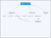 mind map class - Mind Map