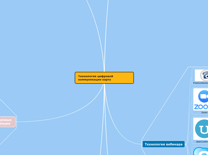 Технология цифровой коммуникации...- Мыслительная карта
