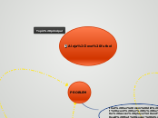 Aleja,love futbol - Mind Map