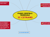 PIANO DIGITALE TRIENNALE - Mappa Mentale