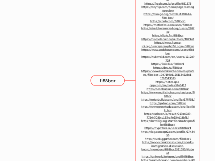 fi88bar - Mindmap