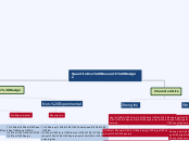 Quantitative Research Designs - Mind Map