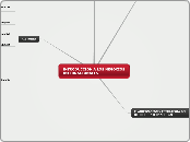 INTRODUCCION A LOS NEGOCIOS
INTERNACION...- Mapa Mental