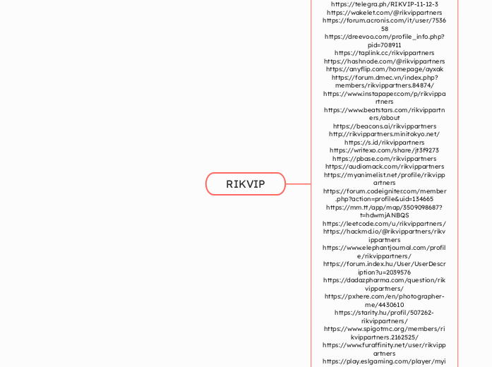 RIKVIP - Mind Map