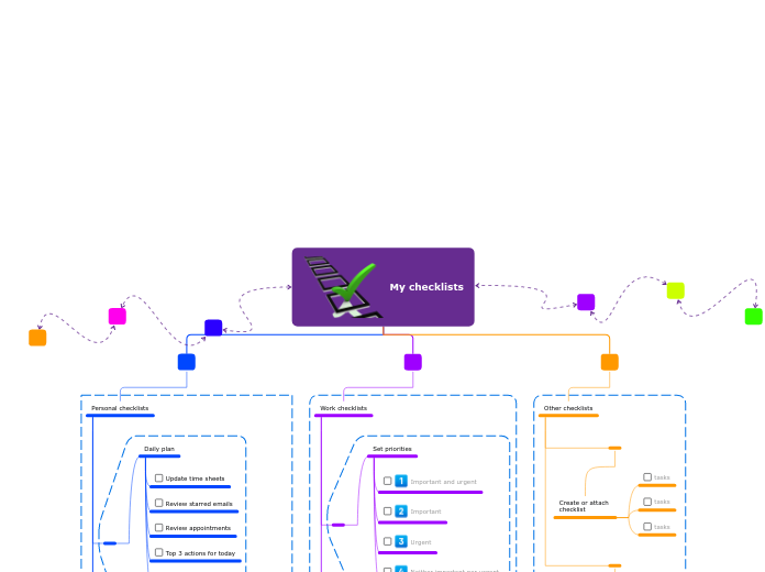 My checklists - Mind Map