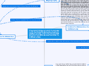 Charle Darwin's Voyage of the Beagle: Evid...- Mind Map