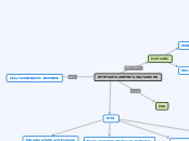 HTTP, HTML y CSS - Mapa Mental