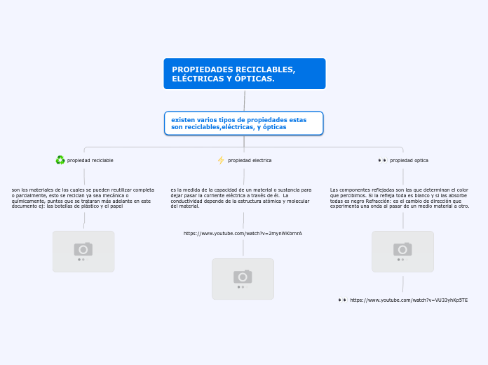PROPIEDADES RECICLABLES, ELÉCTRICAS Y Ó...- Mapa Mental