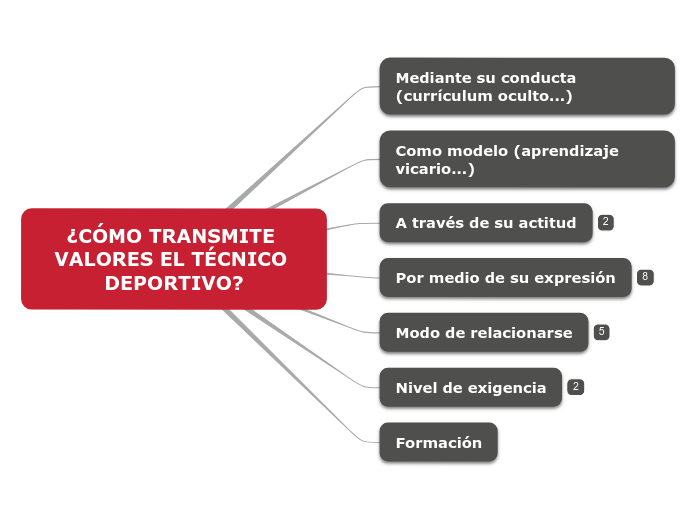 leccion3_soc1 - Mapa Mental