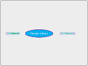 Forensic Science - Mind Map