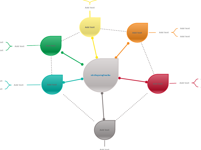 หลักปรัชญาเศรษฐกิจพอเพียง - Mind Map