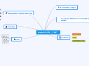 posle 59_2017 - Mind Map