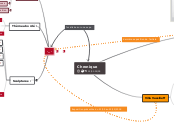 Chronique - Carte Mentale