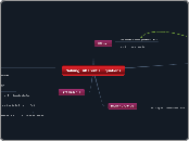 Solving Differential Equations  - Mind Map